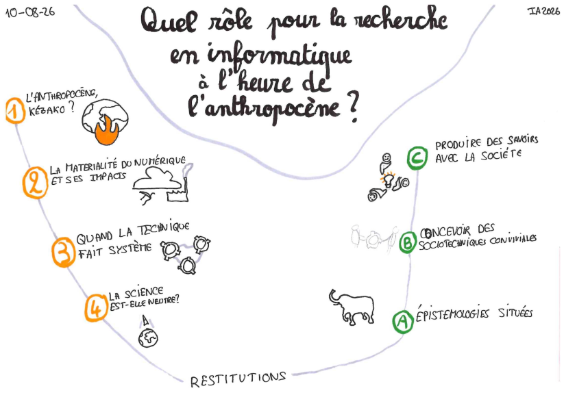 Plan du cours