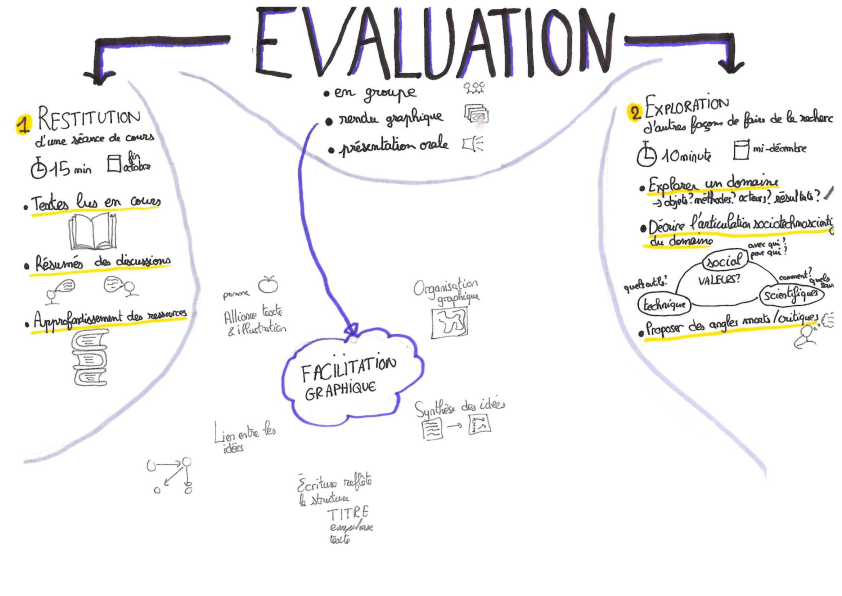 Evaluation du cours